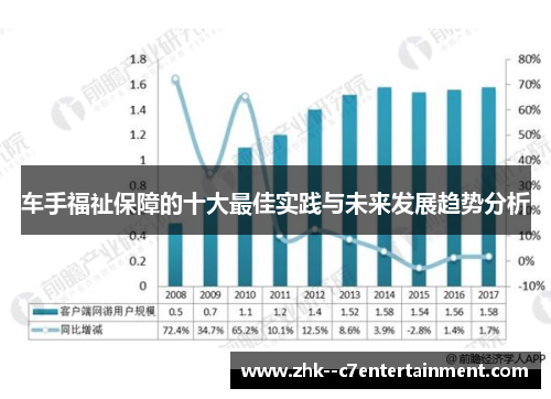 车手福祉保障的十大最佳实践与未来发展趋势分析