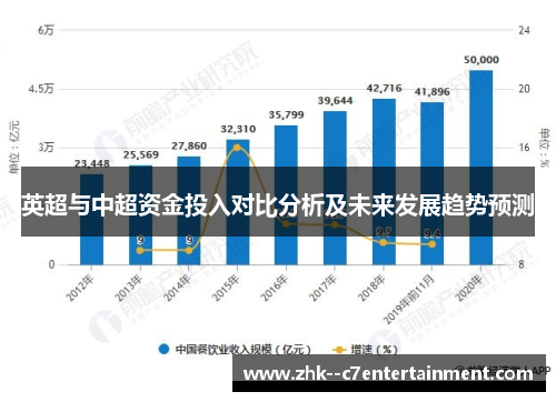英超与中超资金投入对比分析及未来发展趋势预测