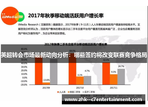 英超转会市场最新动向分析：哪些签约将改变联赛竞争格局