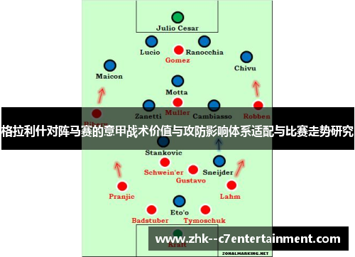 格拉利什对阵马赛的意甲战术价值与攻防影响体系适配与比赛走势研究