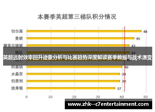 英超远射效率回升迹象分析与比赛趋势深度解读赛季数据与战术演变