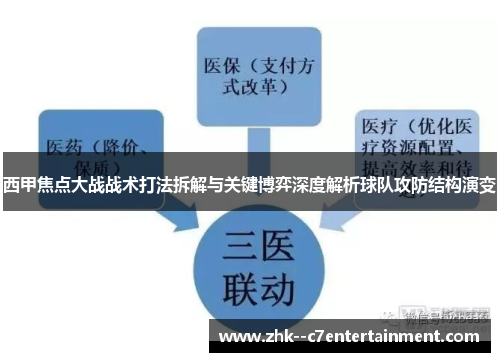 西甲焦点大战战术打法拆解与关键博弈深度解析球队攻防结构演变 西甲焦点大战战术打法拆解与关键博弈深度解析球队攻防结构演变