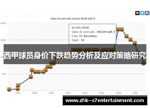 西甲球员身价下跌趋势分析及应对策略研究