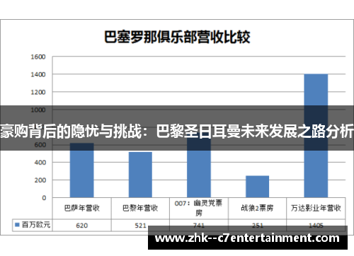 豪购背后的隐忧与挑战：巴黎圣日耳曼未来发展之路分析