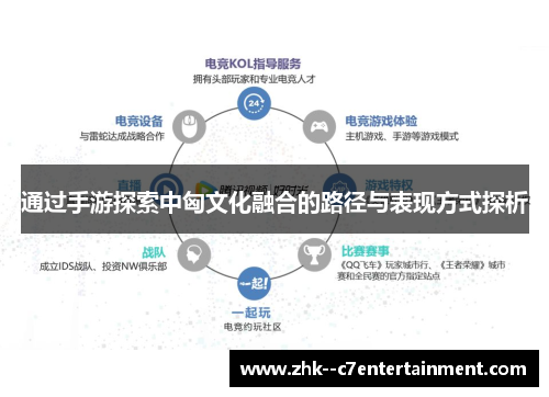 通过手游探索中匈文化融合的路径与表现方式探析