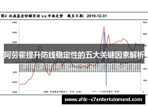 阿劳霍提升防线稳定性的五大关键因素解析