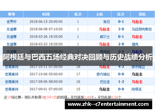 阿根廷与巴西五场经典对决回顾与历史战绩分析